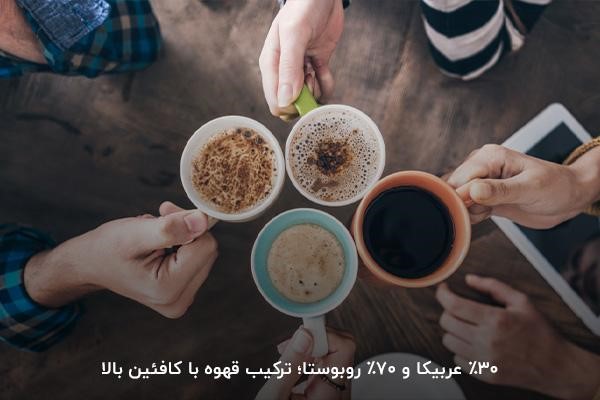 ترکیب 30% عربیکا و 70% روبوستا، قهوه با کافئین بالا